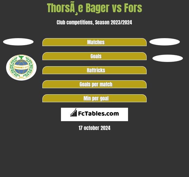 ThorsÃ¸e Bager vs Fors h2h player stats