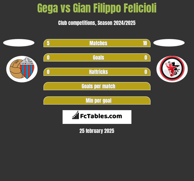 Gega vs Gian Filippo Felicioli h2h player stats