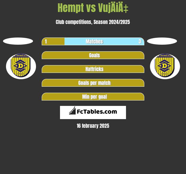 Hempt vs VujÄiÄ‡ h2h player stats