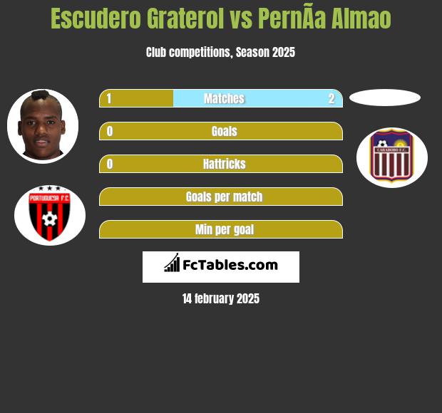 Escudero Graterol vs PernÃ­a Almao h2h player stats