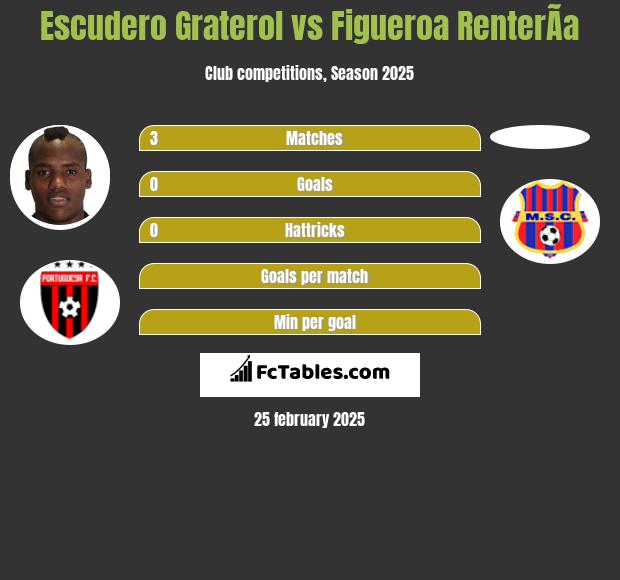 Escudero Graterol vs Figueroa RenterÃ­a h2h player stats