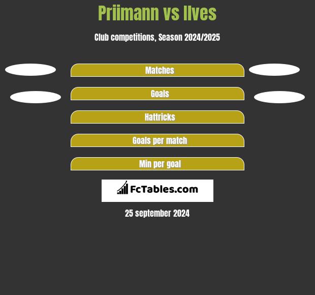 Priimann vs Ilves h2h player stats