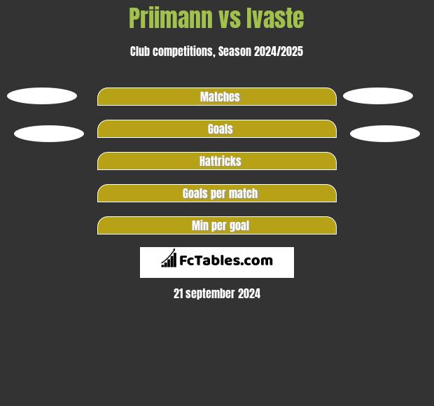 Priimann vs Ivaste h2h player stats