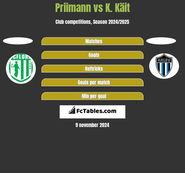 Priimann vs K. Käit h2h player stats