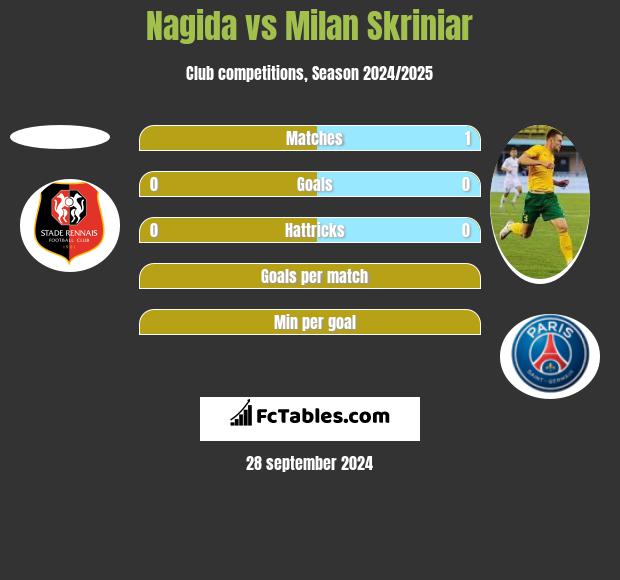 Nagida vs Milan Skriniar h2h player stats