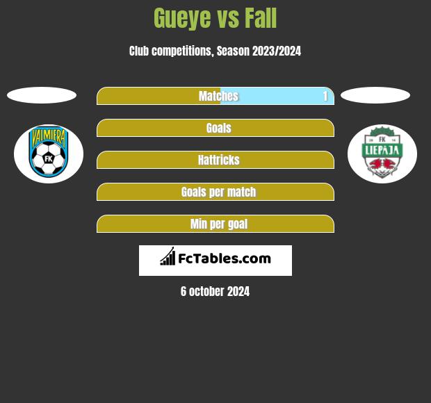 Gueye vs Fall h2h player stats