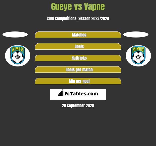 Gueye vs Vapne h2h player stats