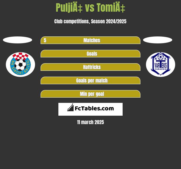 PuljiÄ‡ vs TomiÄ‡ h2h player stats