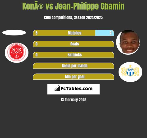 KonÃ© vs Jean-Philippe Gbamin h2h player stats