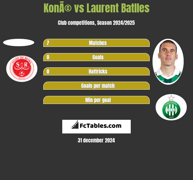 KonÃ© vs Laurent Batlles h2h player stats