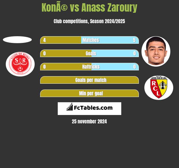 KonÃ© vs Anass Zaroury h2h player stats