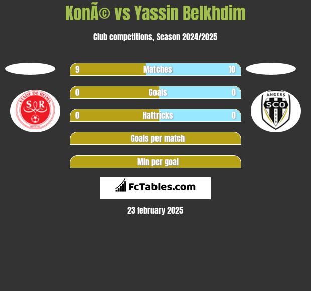 KonÃ© vs Yassin Belkhdim h2h player stats