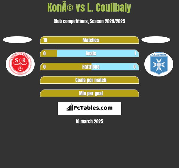 KonÃ© vs L. Coulibaly h2h player stats