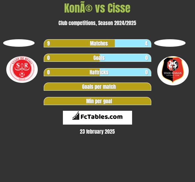 KonÃ© vs Cisse h2h player stats