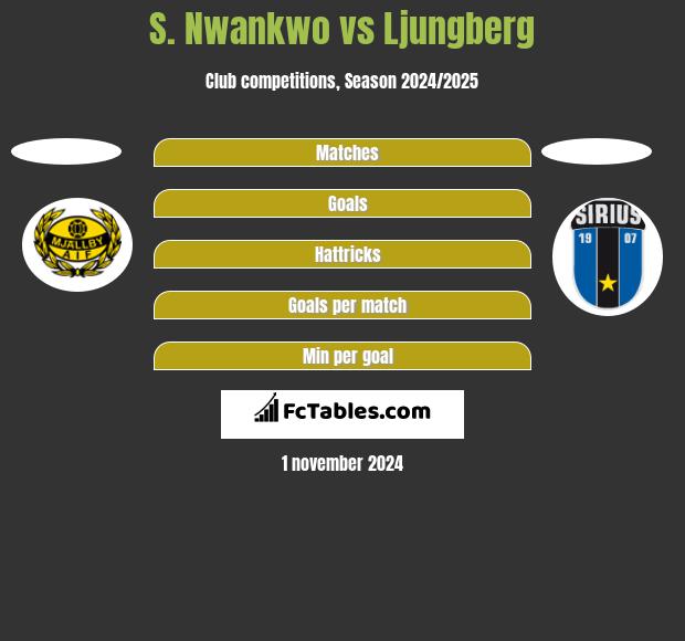 S. Nwankwo vs Ljungberg h2h player stats