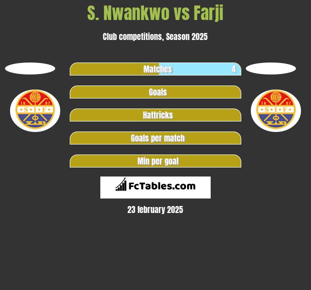 S. Nwankwo vs Farji h2h player stats