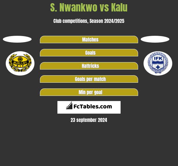 S. Nwankwo vs Kalu h2h player stats