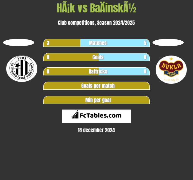 HÃ¡k vs BaÄinskÃ½ h2h player stats