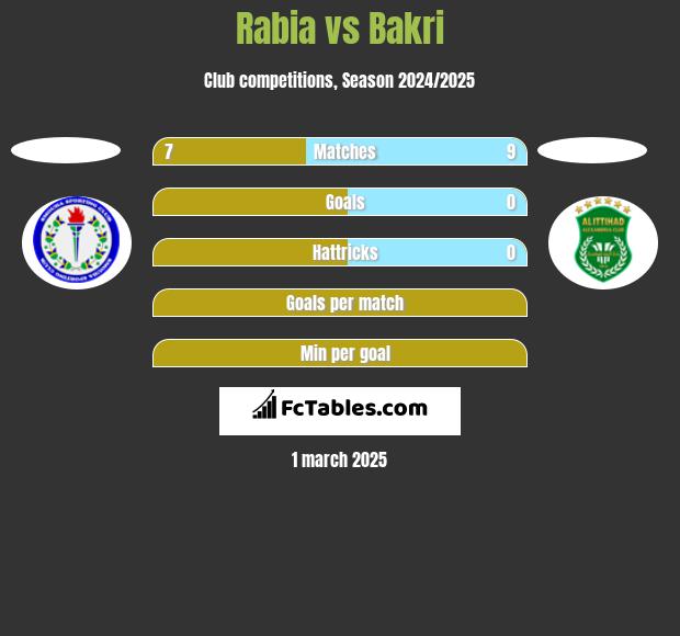 Rabia vs Bakri h2h player stats