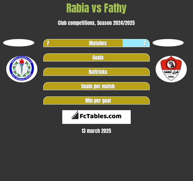 Rabia vs Fathy h2h player stats