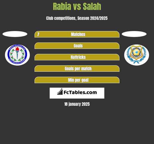 Rabia vs Salah h2h player stats