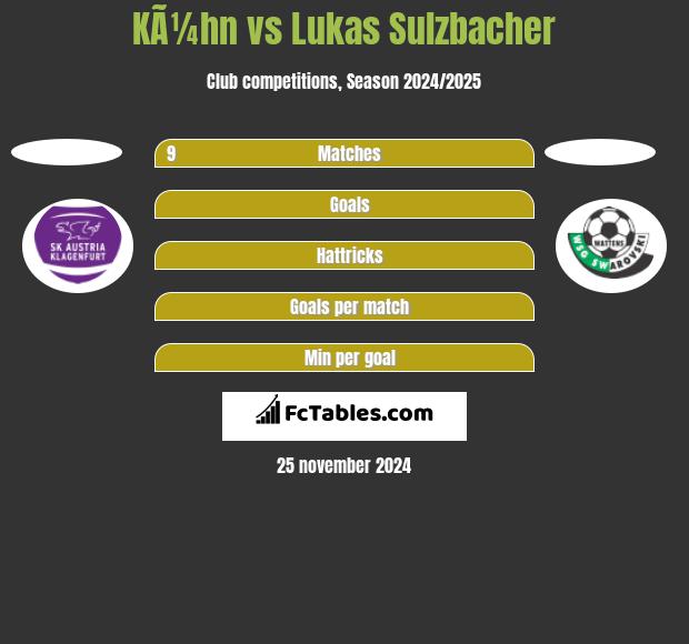 KÃ¼hn vs Lukas Sulzbacher h2h player stats