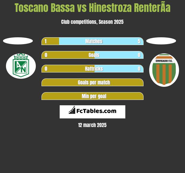 Toscano Bassa vs Hinestroza RenterÃ­a h2h player stats