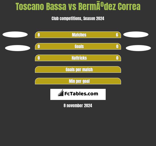 Toscano Bassa vs BermÃºdez Correa h2h player stats