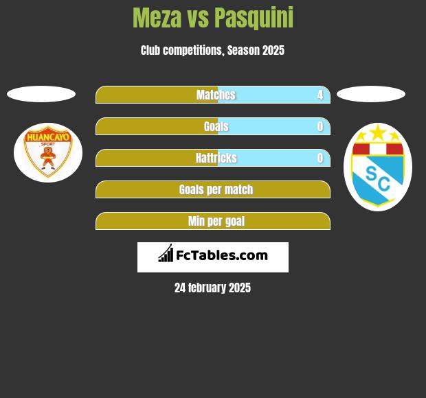 Meza vs Pasquini h2h player stats