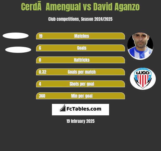 CerdÃ  Amengual vs David Aganzo h2h player stats