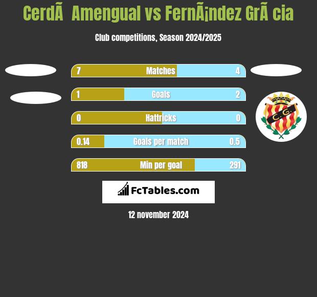 CerdÃ  Amengual vs FernÃ¡ndez GrÃ cia h2h player stats