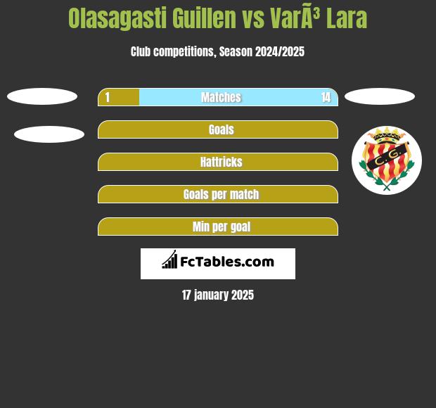 Olasagasti Guillen vs VarÃ³ Lara h2h player stats