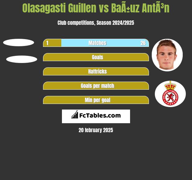 Olasagasti Guillen vs BaÃ±uz AntÃ³n h2h player stats