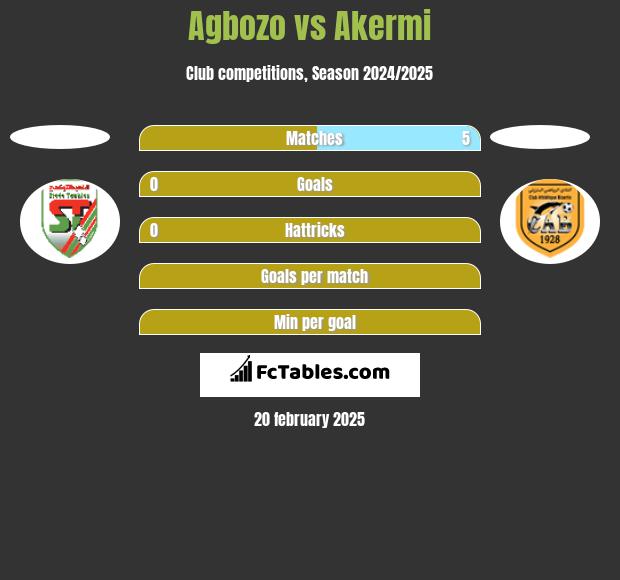 Agbozo vs Akermi h2h player stats