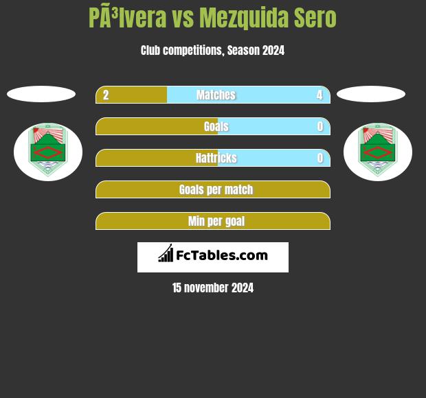 PÃ³lvera vs Mezquida Sero h2h player stats