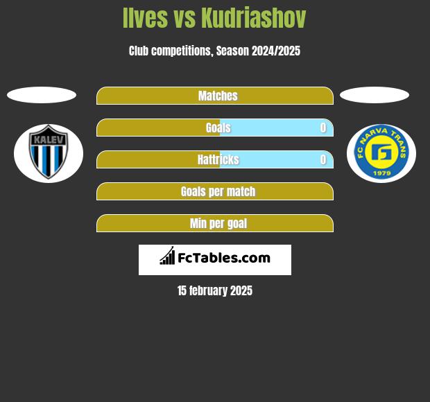 Ilves vs Kudriashov h2h player stats