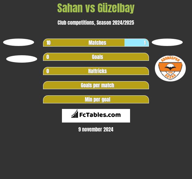 Sahan vs Güzelbay h2h player stats