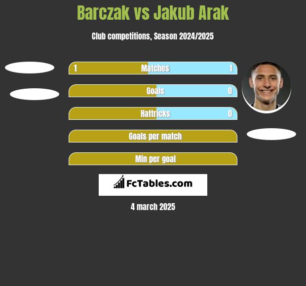 Barczak vs Jakub Arak h2h player stats