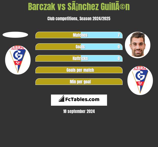 Barczak vs SÃ¡nchez GuillÃ©n h2h player stats