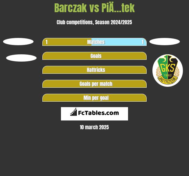 Barczak vs PiÄ…tek h2h player stats