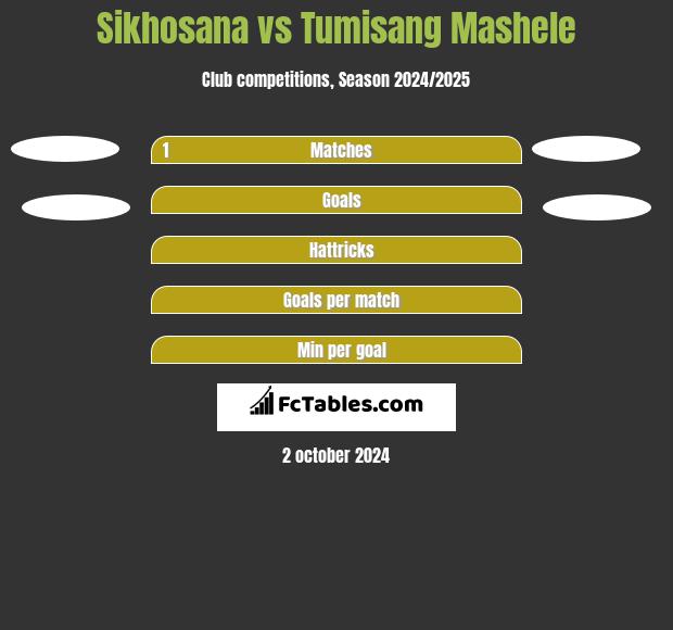 Sikhosana vs Tumisang Mashele h2h player stats