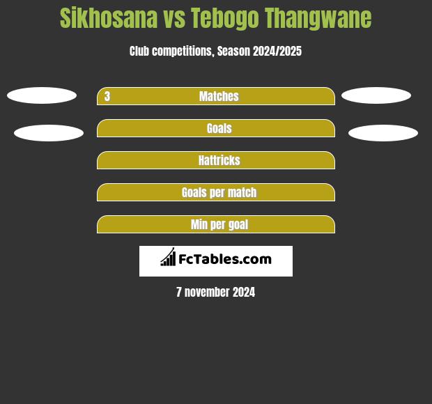 Sikhosana vs Tebogo Thangwane h2h player stats