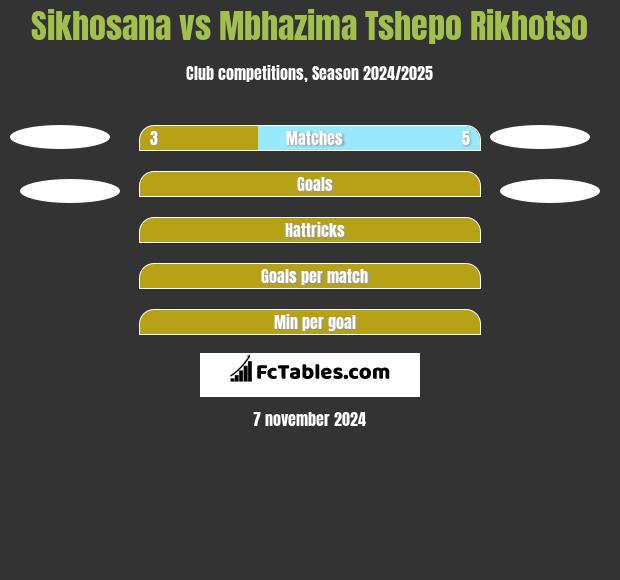 Sikhosana vs Mbhazima Tshepo Rikhotso h2h player stats