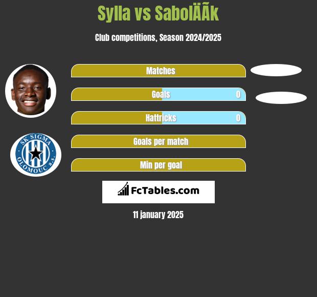 Sylla vs SabolÄÃ­k h2h player stats