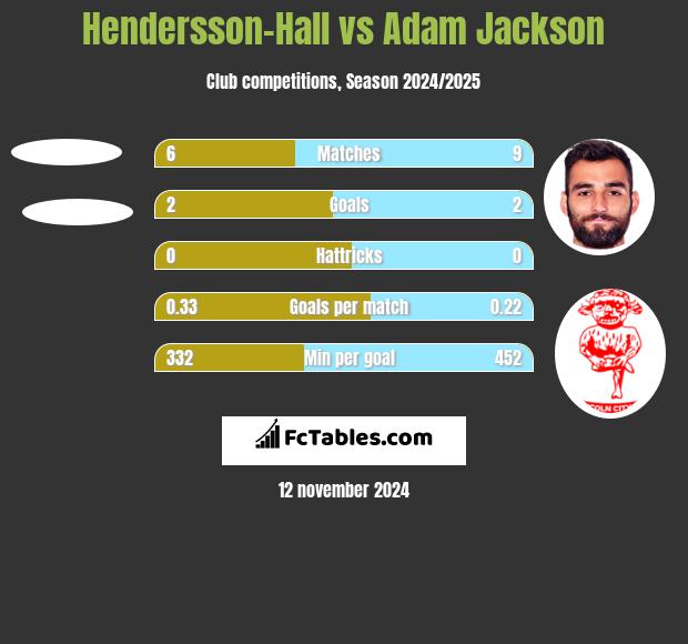 Hendersson-Hall vs Adam Jackson h2h player stats