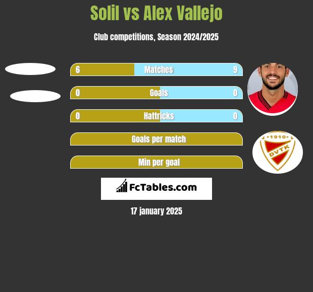 Solil vs Alex Vallejo h2h player stats