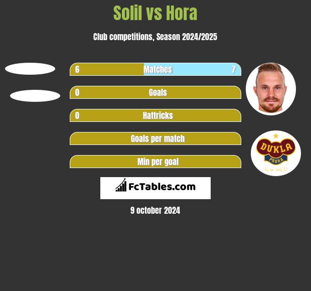 Solil vs Hora h2h player stats