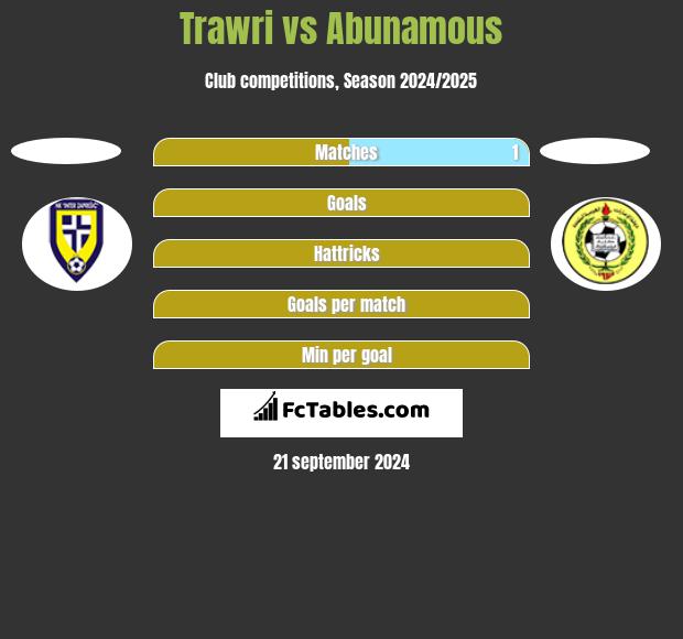 Trawri vs Abunamous h2h player stats