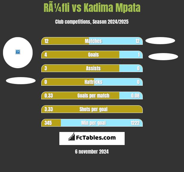 RÃ¼fli vs Kadima Mpata h2h player stats