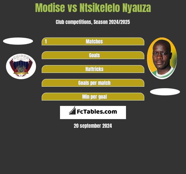 Modise vs Ntsikelelo Nyauza h2h player stats